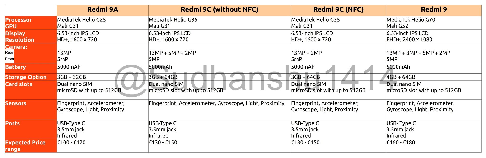 Технические Характеристики Xiaomi Redmi 8