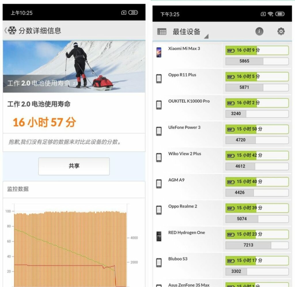 Redmi 7 Review - PCMark Battery Test