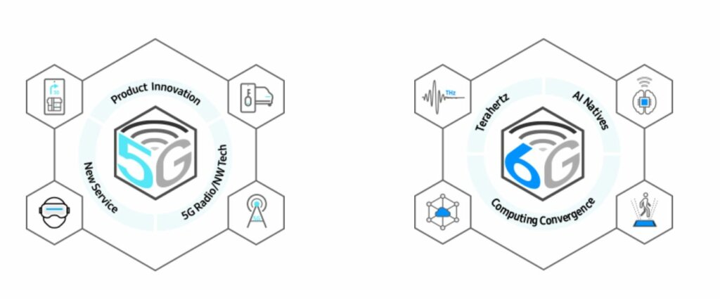 6G vs 5G network comparison