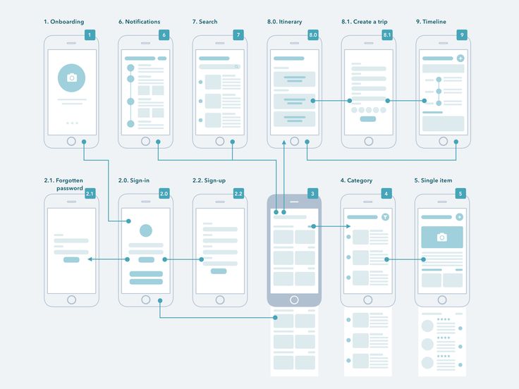 Figma wireframe