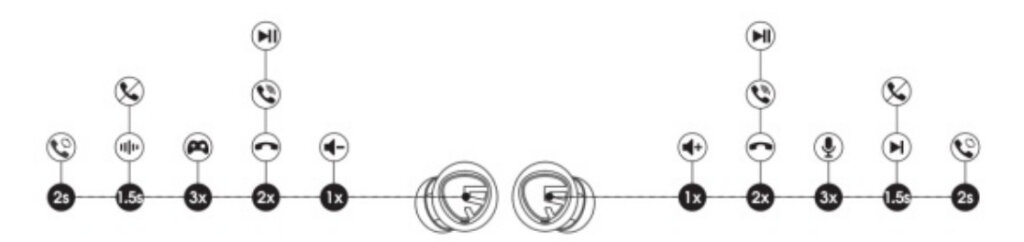 SoundPEATS-Mini-Pro-Manual-3