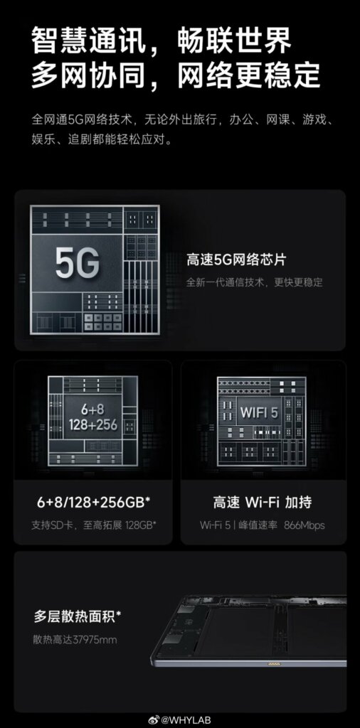 Ability M20 5G