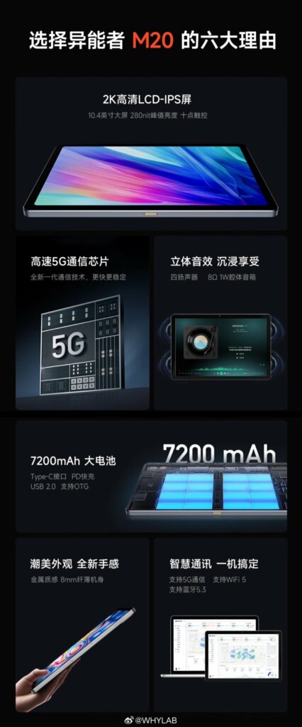 Ability M20 5G