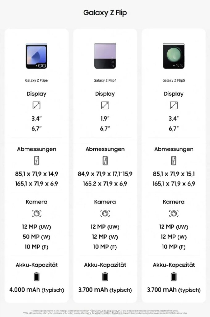 Samsung Galaxy Z Flip 6