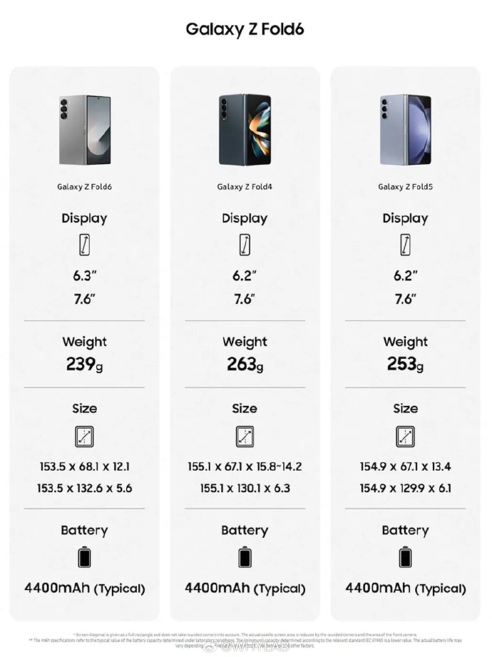  Samsung Galaxy Z Fold 6